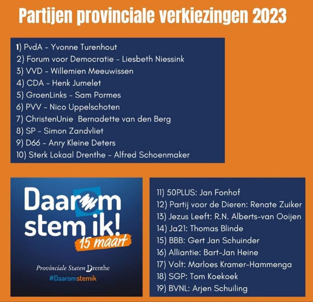 Partijen provinciale verkiezingen 2023