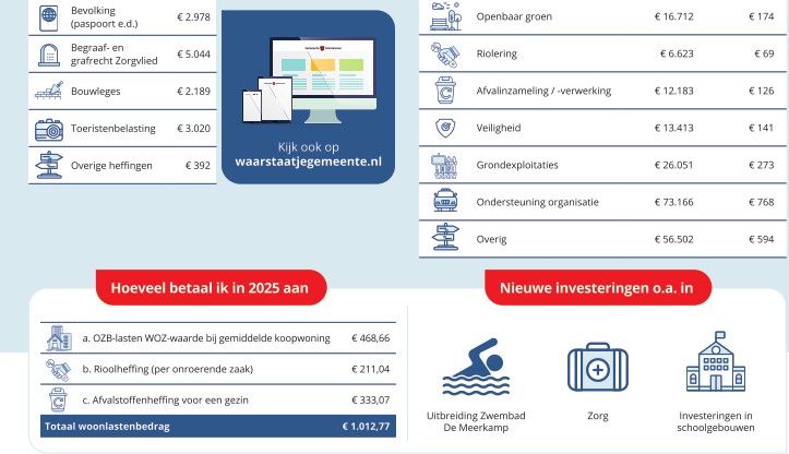 23102024 - Programmabegroting 2025 in één oogopslag-deel 2